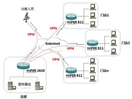 2022年VPN上市公司龙头有哪些?VPN上市公司股票一览