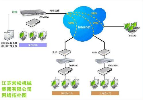 2022年VPN上市公司股票有哪些?VPN上市公司龙头一览