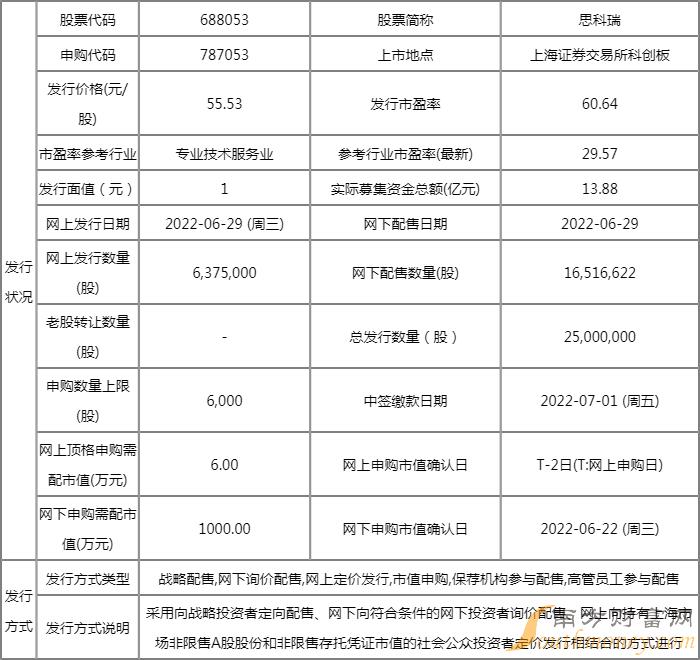 思科瑞股票发行价多少?思科瑞发行股份数量多少?