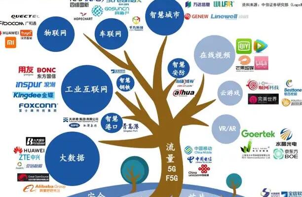 2022年5G产业链上市公司龙头股有哪些?5G产业链上市公司排行