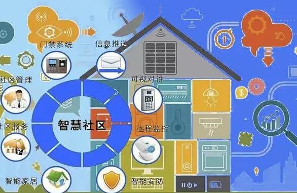 2022年智慧社区上市公司有哪些?智慧社区上市公司排行榜