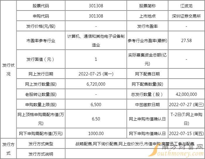 江波龙申购代码是多少？301308几号开始申购？