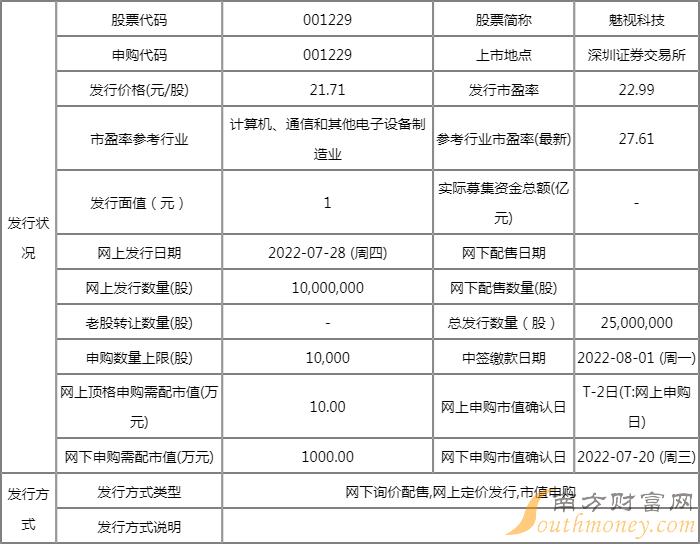 魅视科技001229中签号多少?新股001229中签号查询