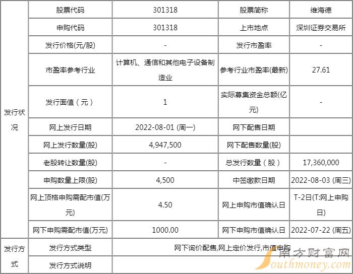 维海德301318发行价 维海德申购代码301318