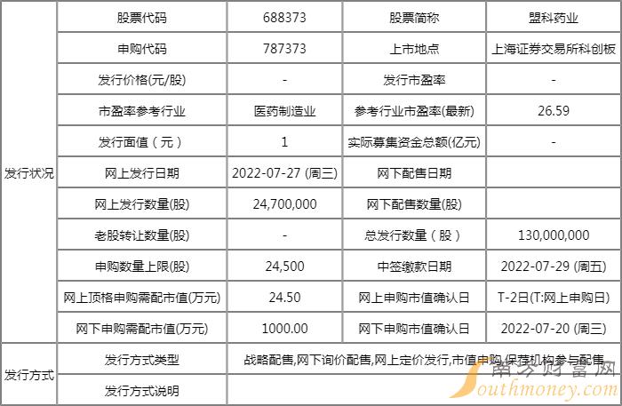 盟科药业下周开启申购 网上申购代码为787373
