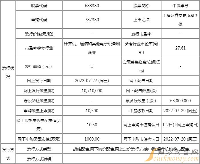 中微半导什么时候上市 中微半导后期走势怎么样？