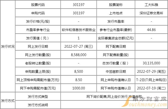 301197中签号时间 工大科雅上市时间