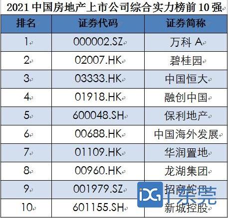 房产概念上市公司有哪些?房产上市公司龙头一览