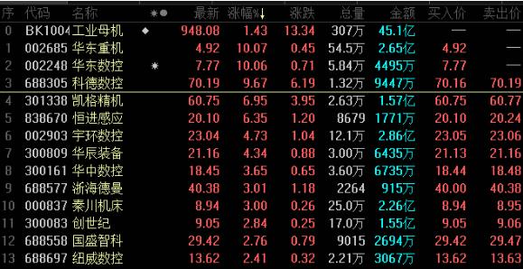 证监会首次批复机床领域ETF <bb color=