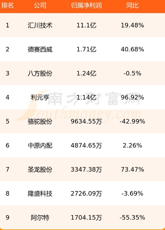 汽车电控上市公司有哪些?汽车电控上市企业前十名