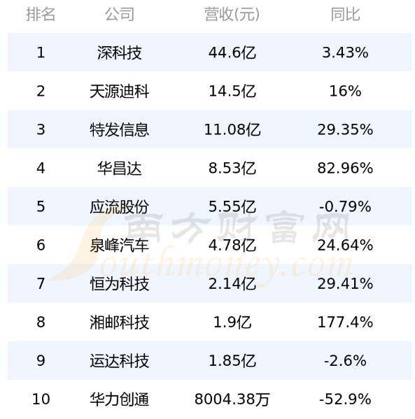 计算机仿真上市企业有哪些?计算机仿真上市企业排行榜前十名