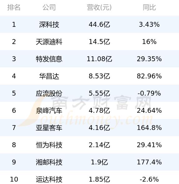 计算机仿真上市公司有哪些?