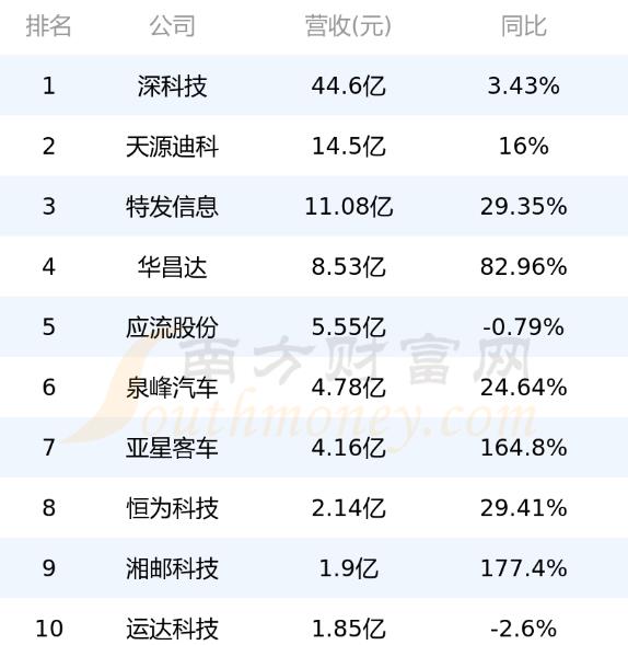 计算机仿真上市公司有哪些?计算机仿真上市企业排名前十名