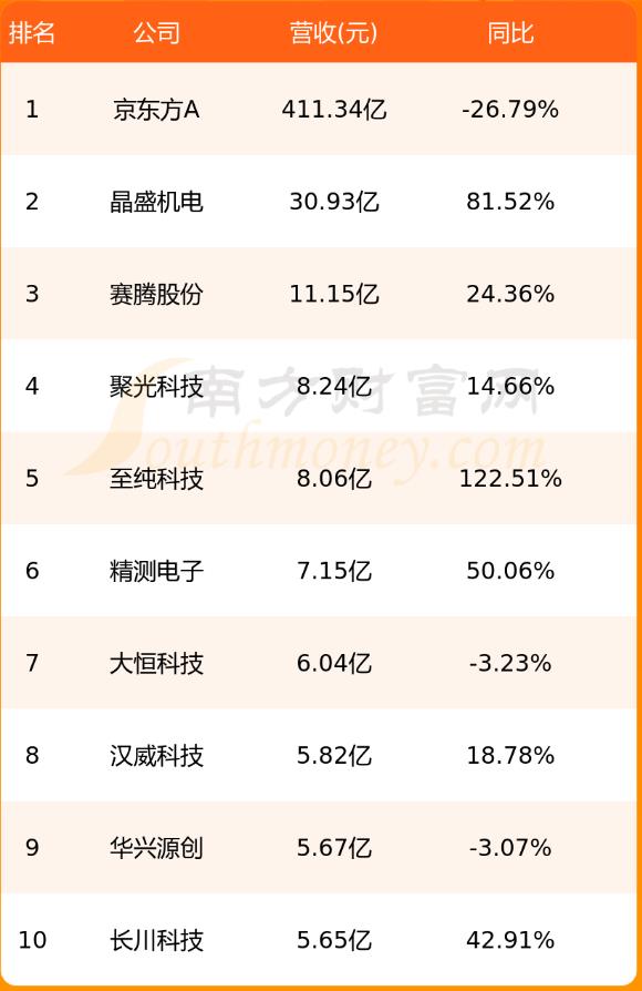 半导体检测上市公司有哪些?半导体检测企业排名前十名