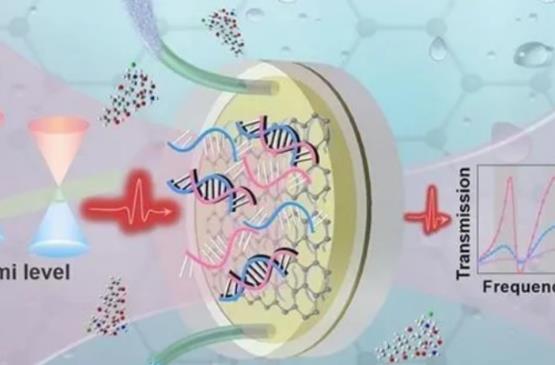 2023年生物传感器概念股有哪些?生物传感器概念股龙头一览