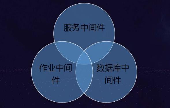 2023年中间件上市公司有哪些企业？中间件十大上市公司排名