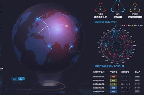 态势感知上市公司龙头有哪些?态势感知上市企业排名