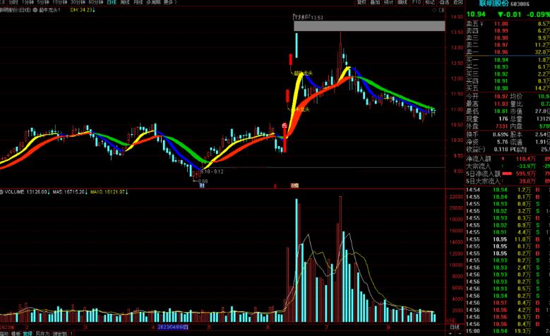 通达信超牛龙头主图指标公式源码