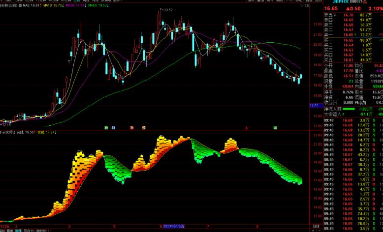 通达信买卖频谱指标公式源码副图