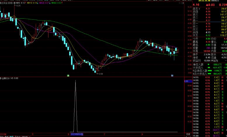 通达信金鳞出水抄底类指标副图源码