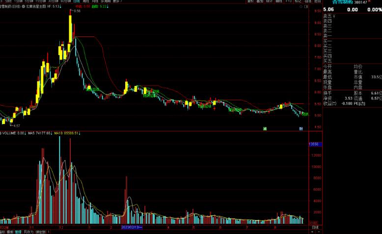 通达信玄黄吉星主图指标公式源码主图