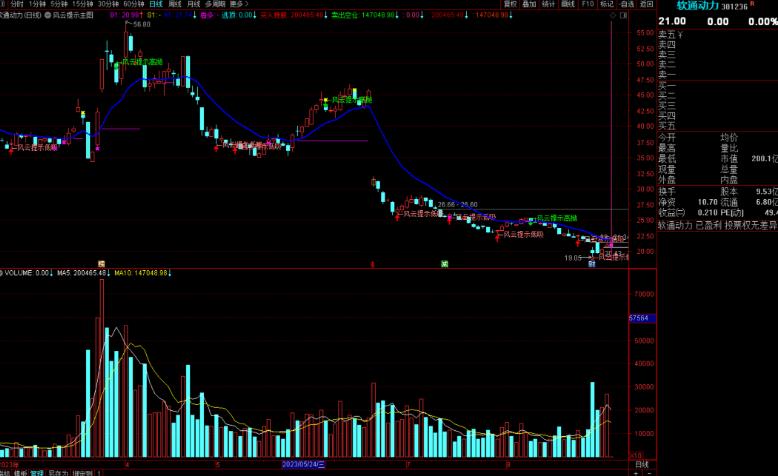 通达信风云提示主图指标公式源码主图