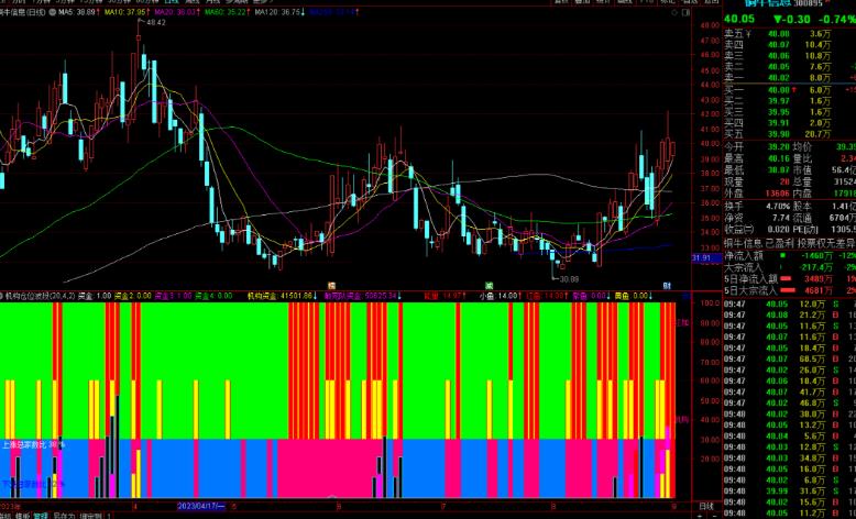 通达信机构仓位波段指标公式源码