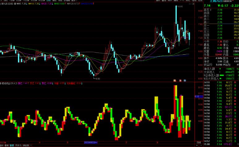通达信短线资金指标公式源码副图