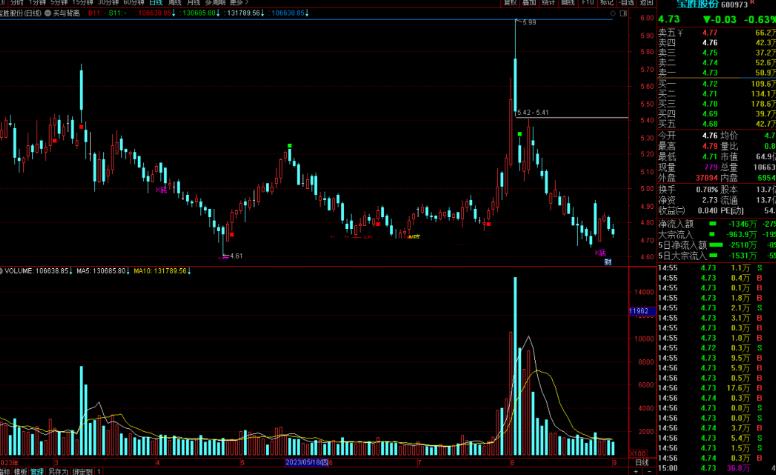 通达信买与背离主图指标公式源码