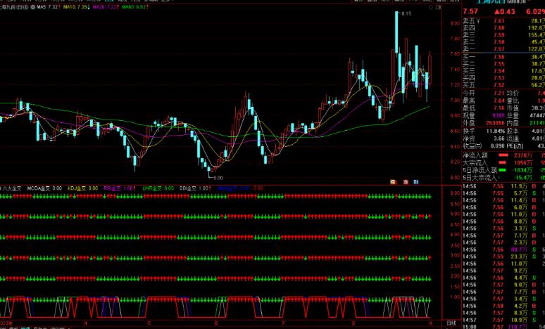 通达信六大金叉指标公式源码副图
