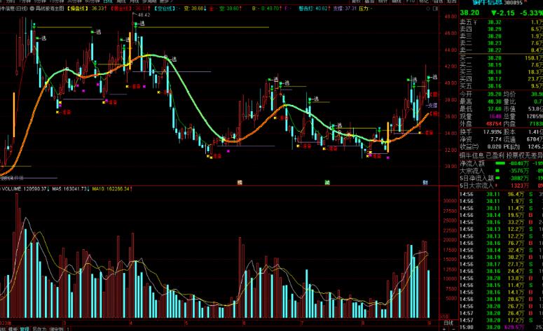 通达信再战股海主图指标公式源码