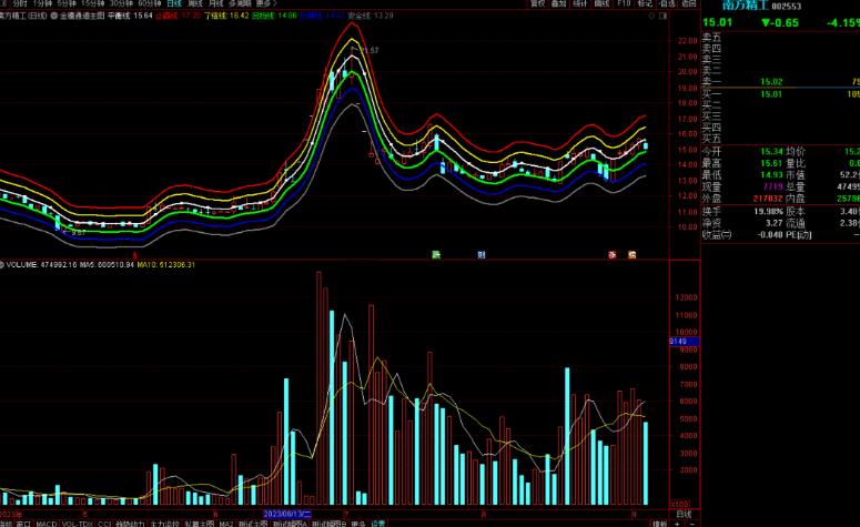 通达信金鹰通道主图指标公式源码主图