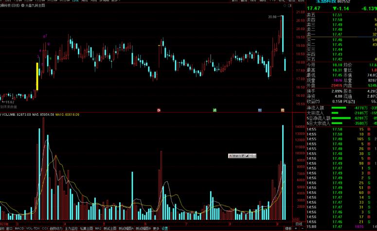 通达信大盘九转主图指标公式源码