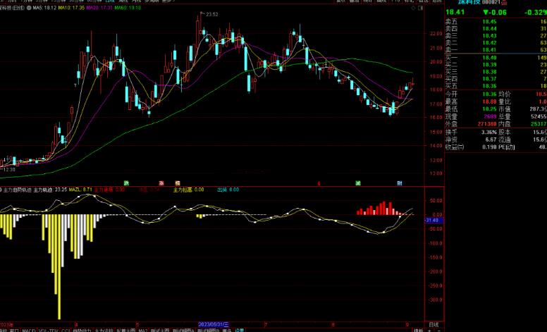 通达信主力趋势轨迹指标公式源码副图
