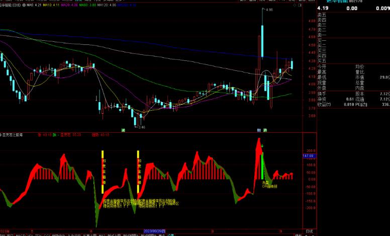 通达信圣灵石之股海神针指标公式源码副图