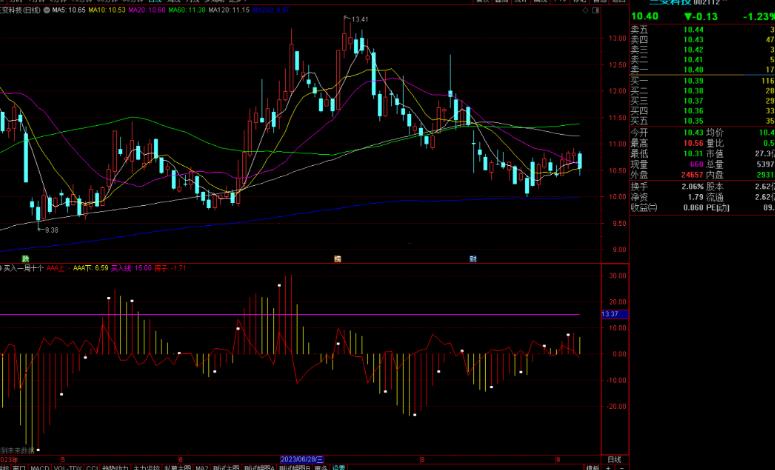 通达信买入一周十个点指标公式源码副图