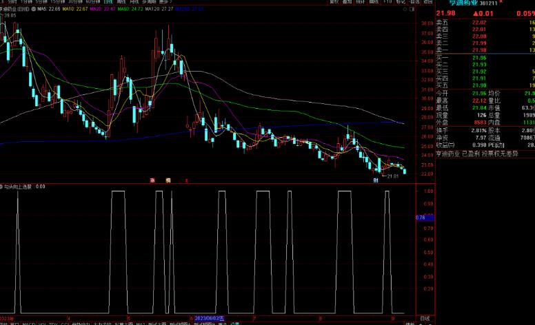 通达信勾头向上选股指标公式源码副图