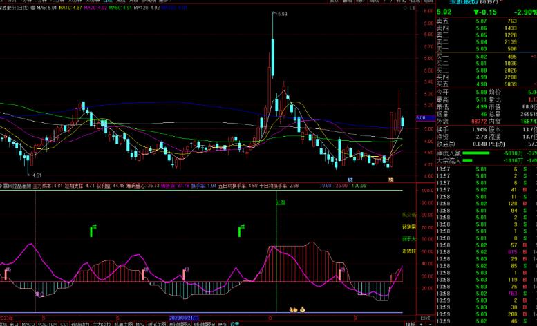 通达信暴风控盘高抛指标公式源码