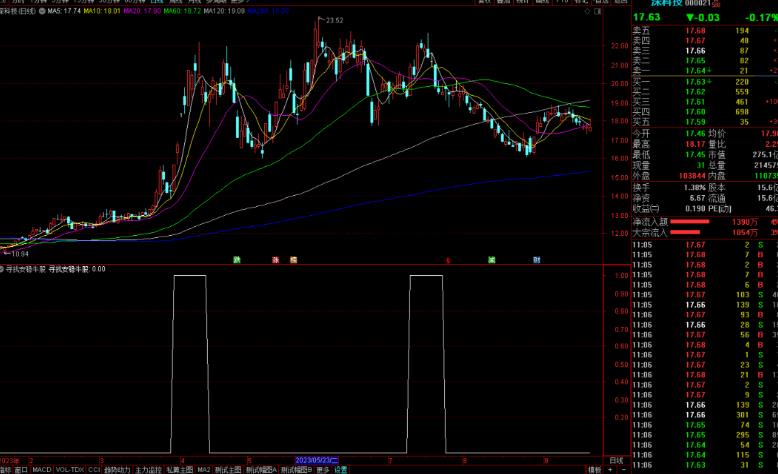 通达信寻找安稳牛股选股指标公式源码