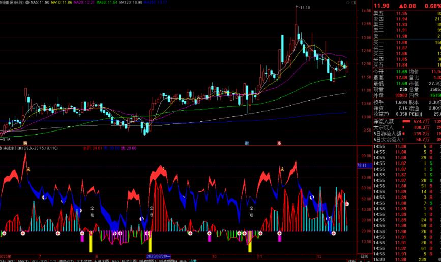 通达信决战主升浪指标公式源码副图
