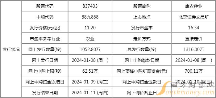 康农种业将于1月8日开启申购
