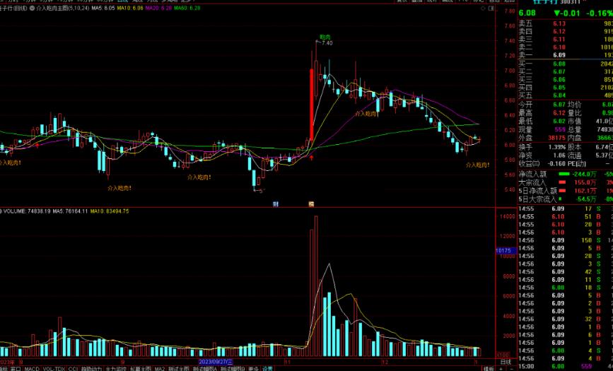 通达信介入吃肉主图指标源码