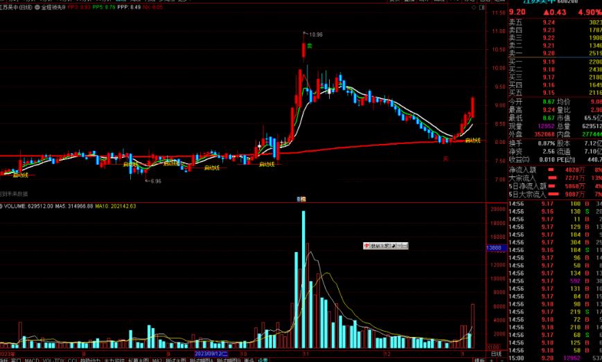 通达信全程领先B主图指标公式源码
