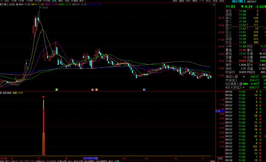 通达信海底潜艇指标公式源码副图