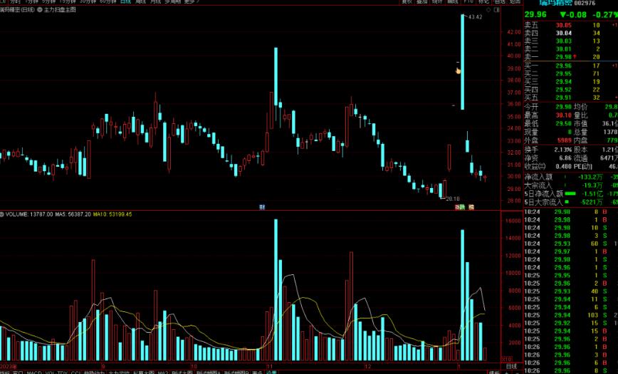 通达信主力扫盘主图指标公式源码