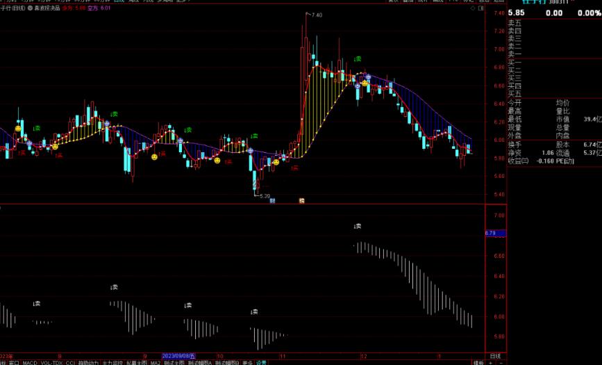 通达信真波段决品主图指标公式源码