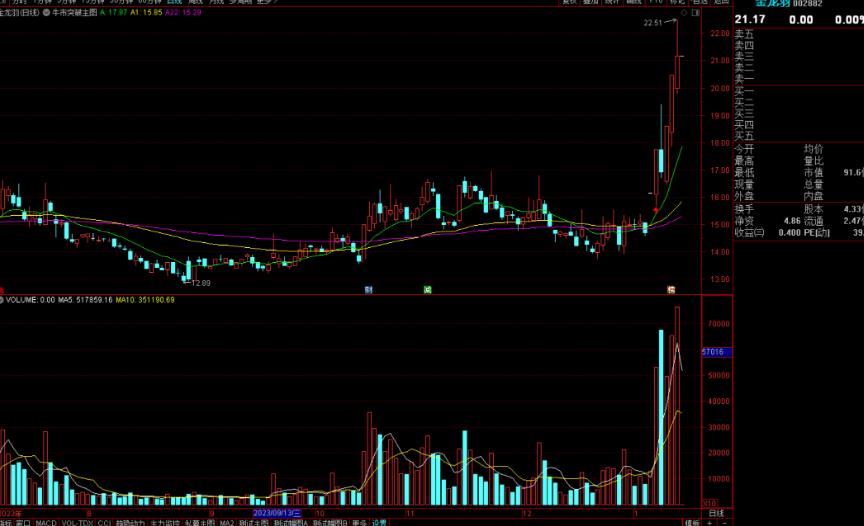 通达信牛市突破主图指标公源码主图测试