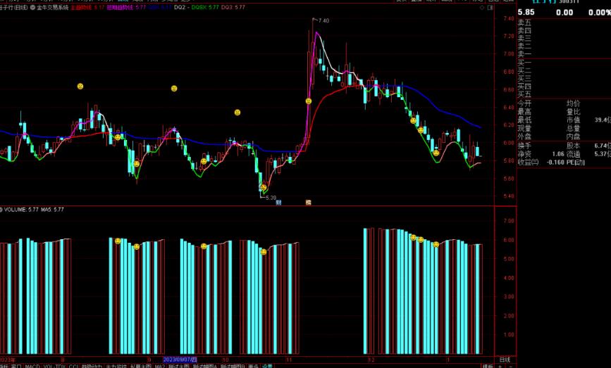 通达信金牛交易系统主图指标公式源码