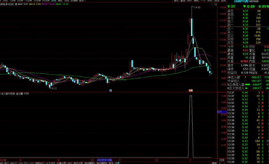 通达信坐火箭升级版选股指标公式源码副图