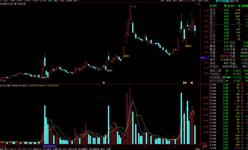 通达信启动板主图指标公式源码主图